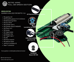 Retro Arms CNC Full Gearbox (BLUE EDITION / GREEN EDITION)