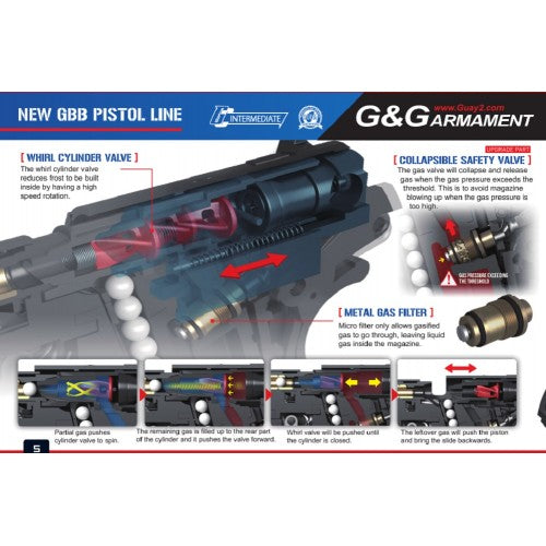 G&G GPM92 Full Metal Gas Blowback Airsoft Pistol (M9)